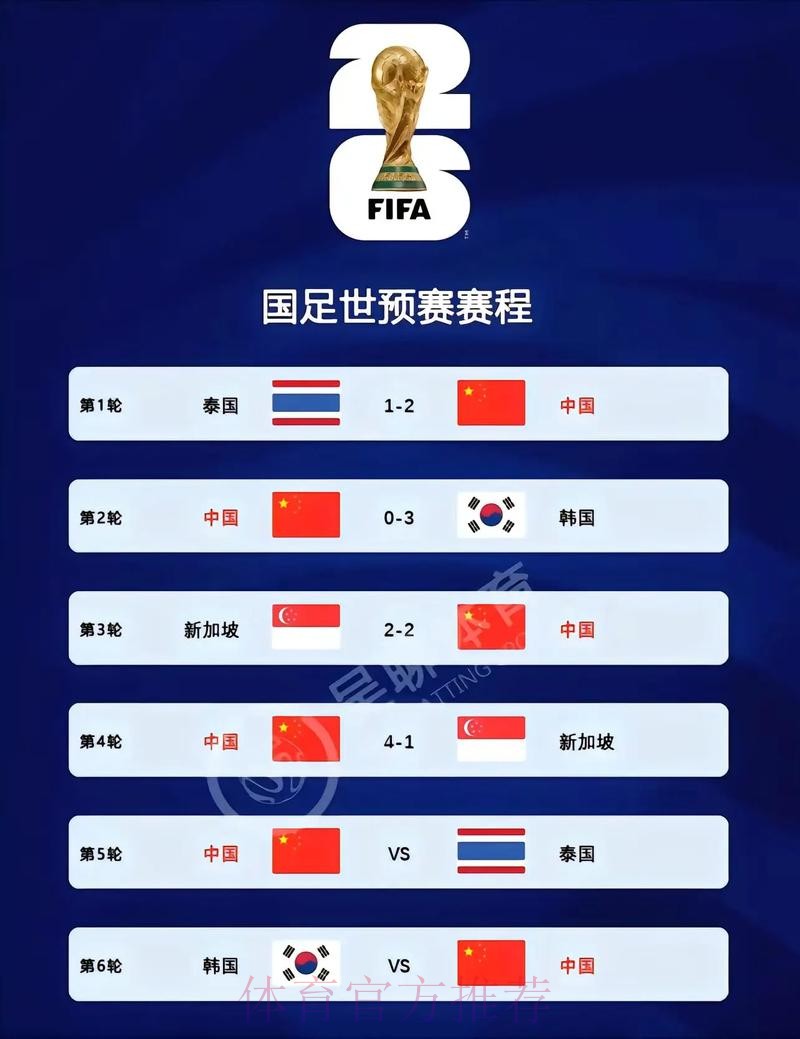 2026世界杯比分官网最新网址 2026世界杯比分官网最新网址